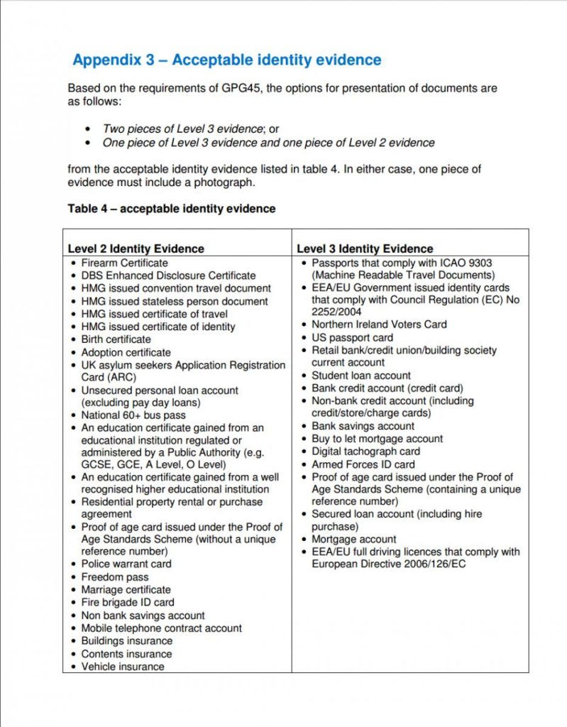 ID Proof Penn Hill Surgery